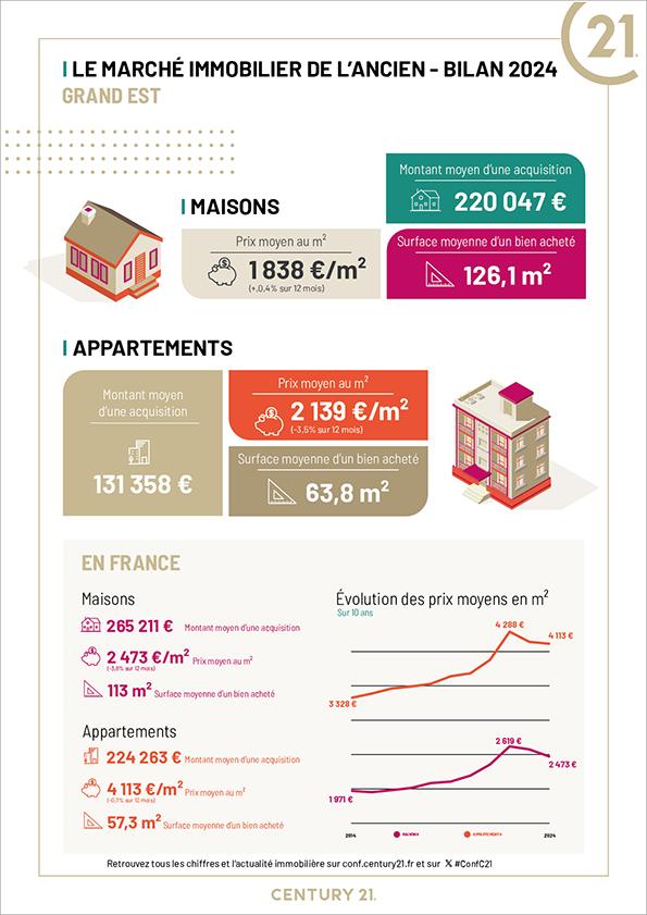 Lingolsheim - Immobilier - CENTURY 21 Les Victoires - appartement - maison - avenir - Eurométropole - Strasbourg