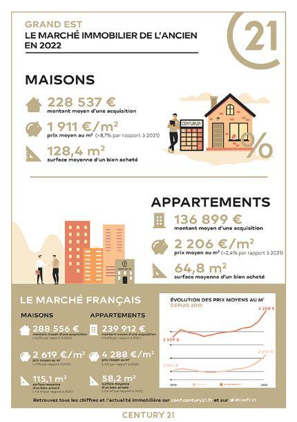 Immobilier - CENTURY 21 Les Victoires - marché immobilier ancien, prix, appartements, estimer, vendre, acheter, louer, faire gérer, investir